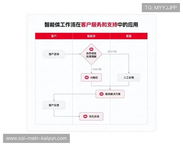 AI驱动的生产链条在当前周期切入工作流 实现了赛事精彩瞬间的自动捕获 AI驱动的生产链条在当前周期切入工作流 实现了赛事精彩瞬间的自动捕获